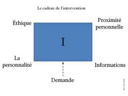 Vignette de Le cadran de l'intervention