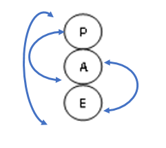Vignette de L'Intimit&eacute; dans une Organisation