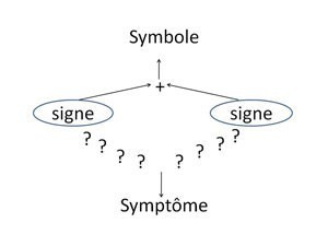 Schéma symbole symptôme