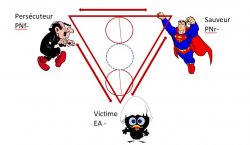 Vignette de Triangle Dramatique et 3 P : de l'autre c&ocirc;t&eacute; du miroir